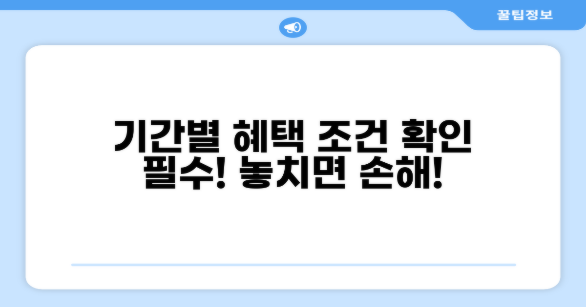 기간별 혜택 조건 꼼꼼히 확인