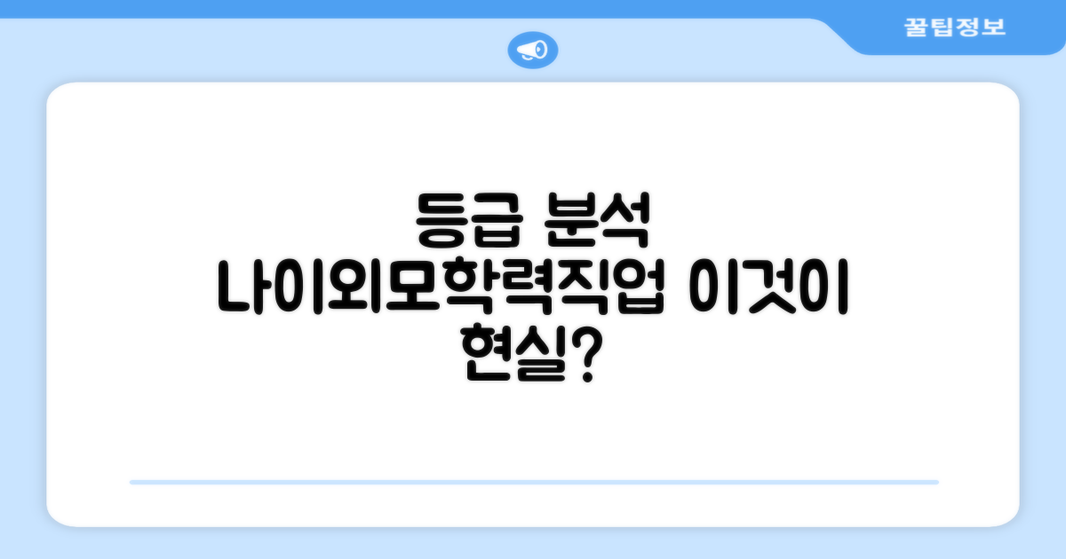 나이, 외모, 학력, 직업 등급 기준 분석