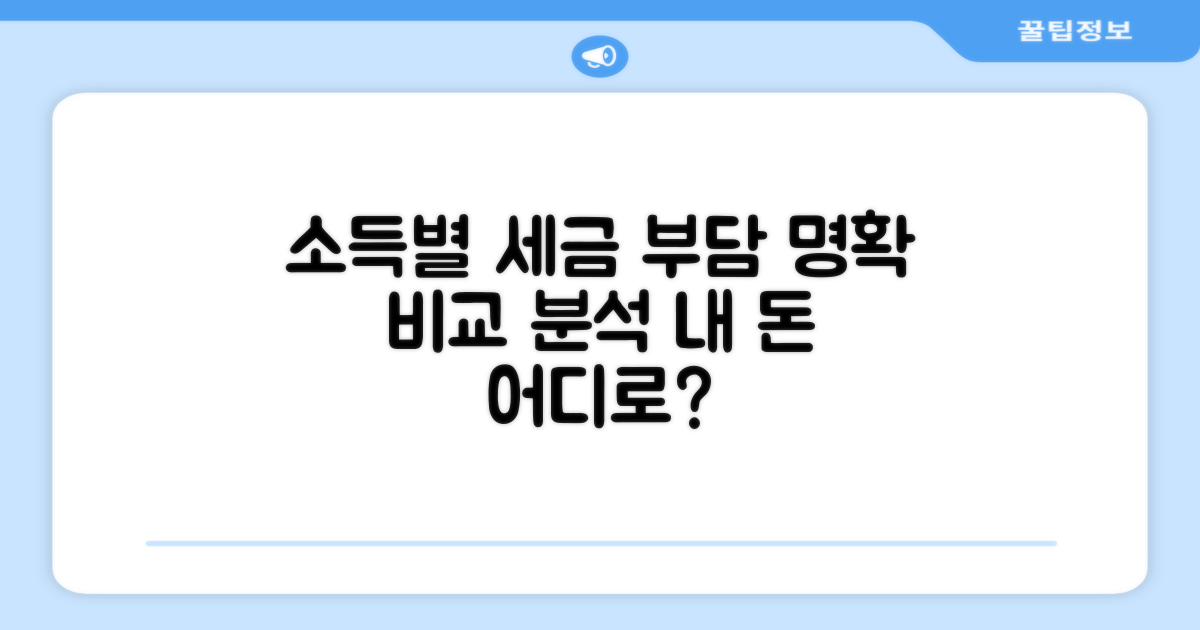 소득별 세금 부담, 명확하게 비교 분석