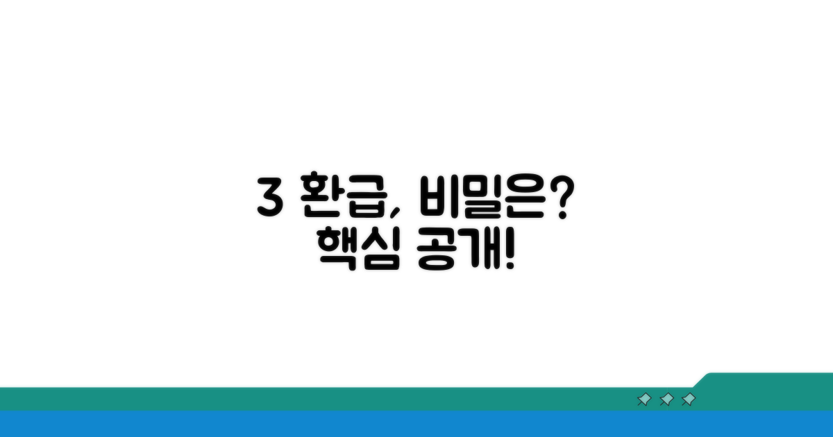 3% 환급, 핵심은?
