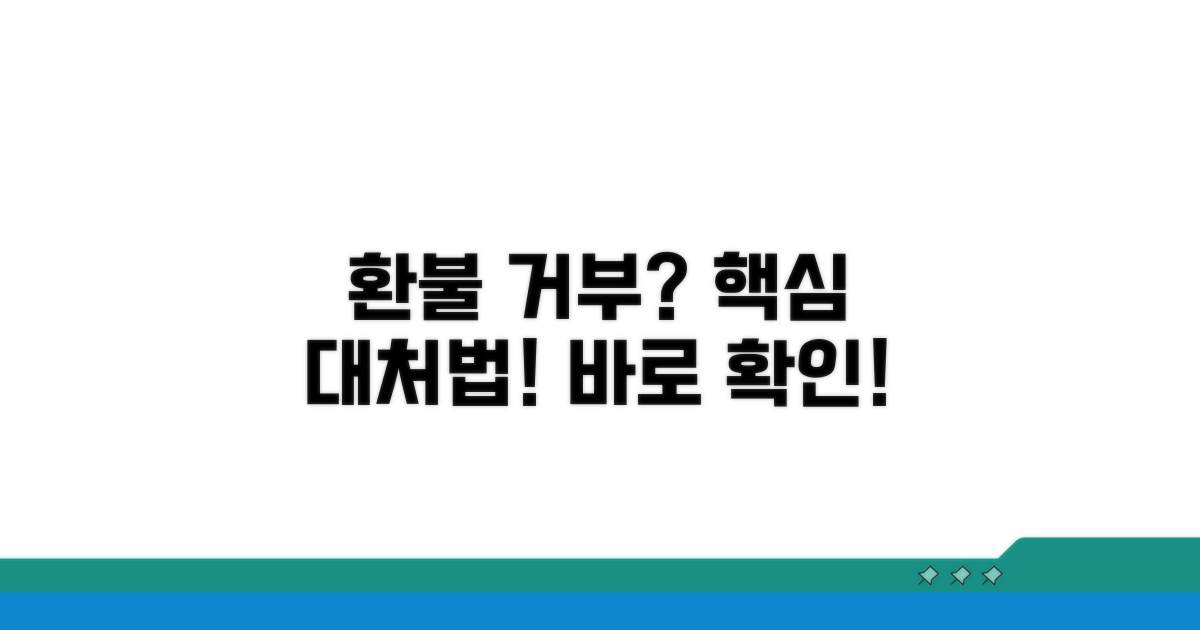 환불 거부 시 대처법 및 절차