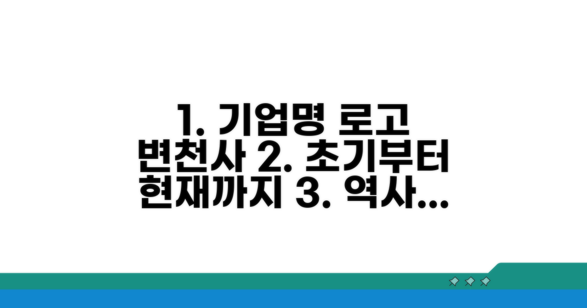 초기 로고부터 현재까지 변천사 살펴보기