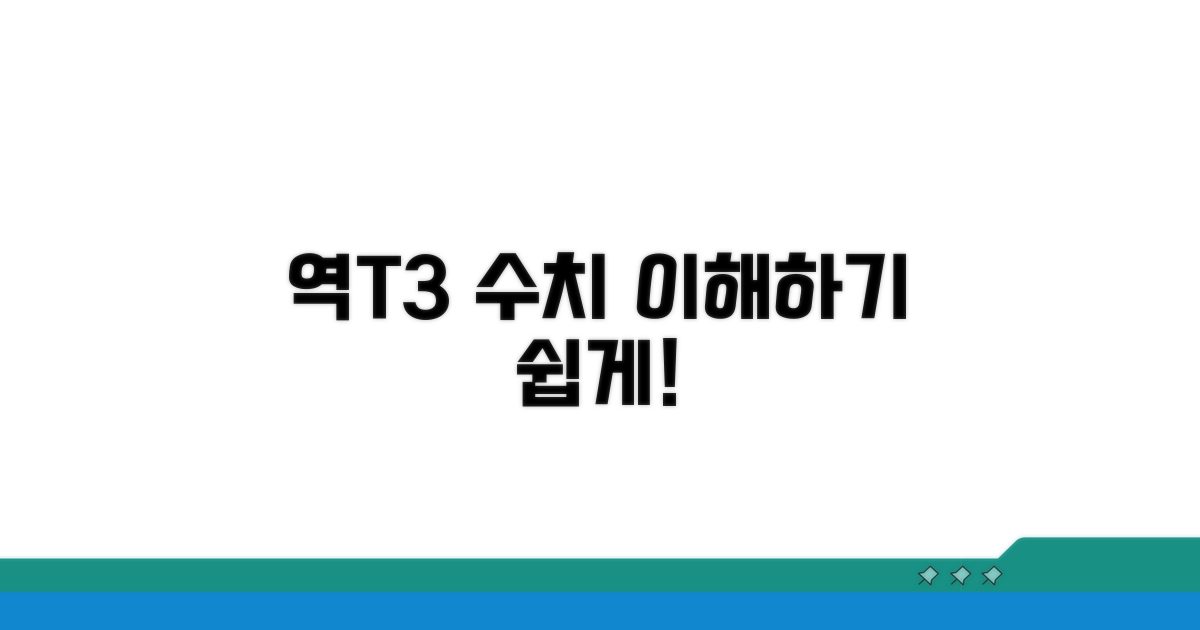역T3 수치, 무엇을 의미할까?