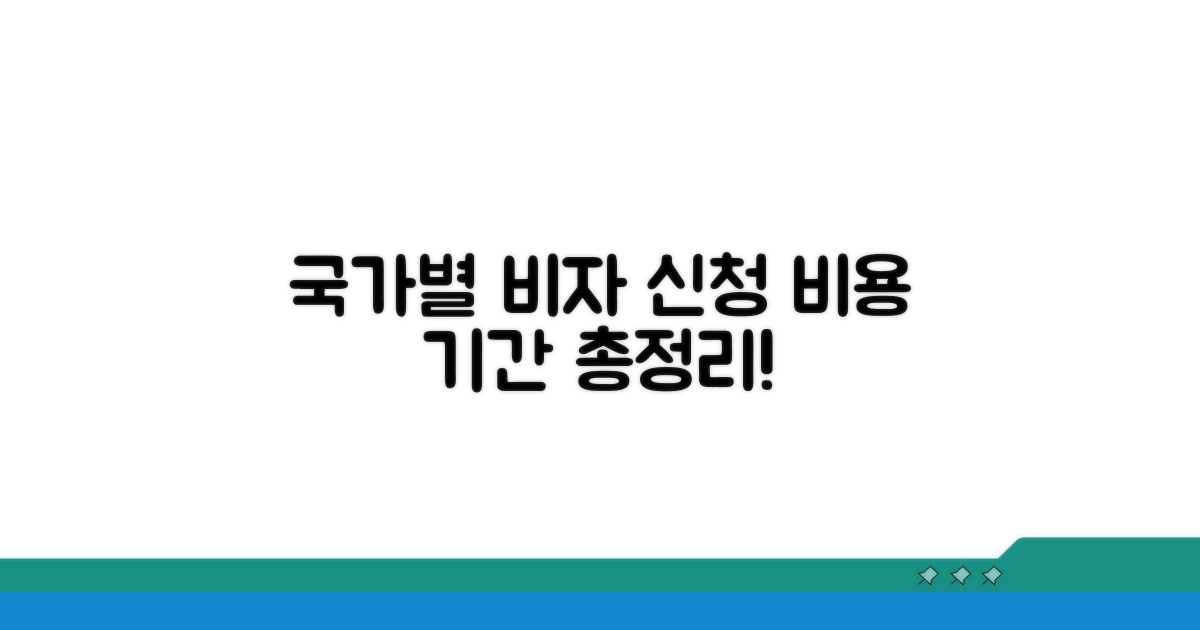 각국 비자 신청 비용 및 기간